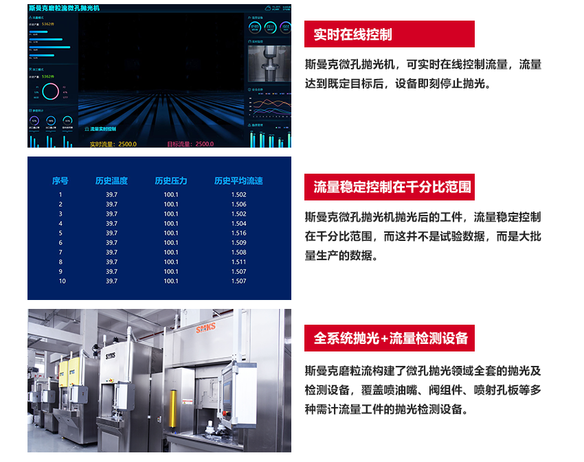 工藝原理 SMKS ABRASIVE FLOW EQUIPMENT 斯曼克高速磨粒流,使用特殊流體磨料,通過(guò)高壓高速擠壓研磨,磨料不沾不黏,去毛刺完成后,簡(jiǎn)單清洗即可。 斯曼克高速磨粒流與高壓水去毛刺不同,斯曼克高速磨粒流可用于薄壁工件的孔內(nèi)毛刺清理,且對(duì)精度的保持極高